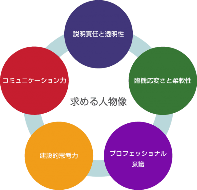 求める人物像｜公益財団法人海外漁業協力財団（公式ホームページ）